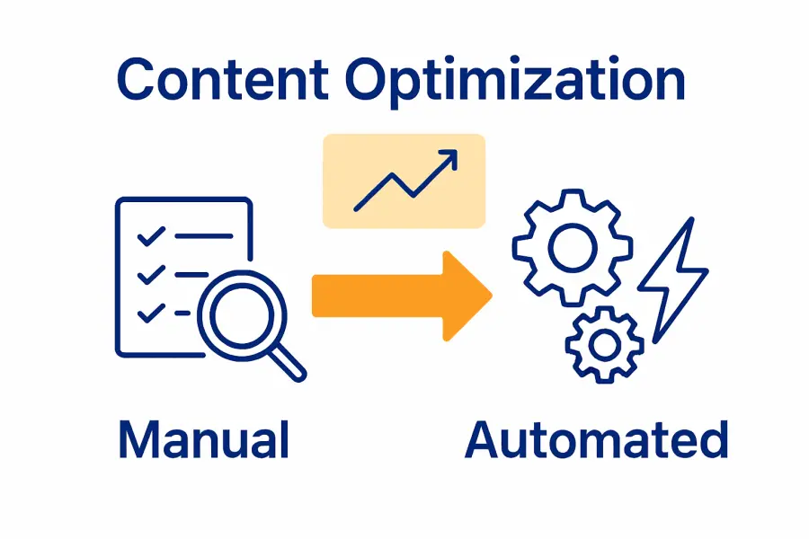 Infographic comparing manual and automated content optimization approaches